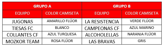 equipos