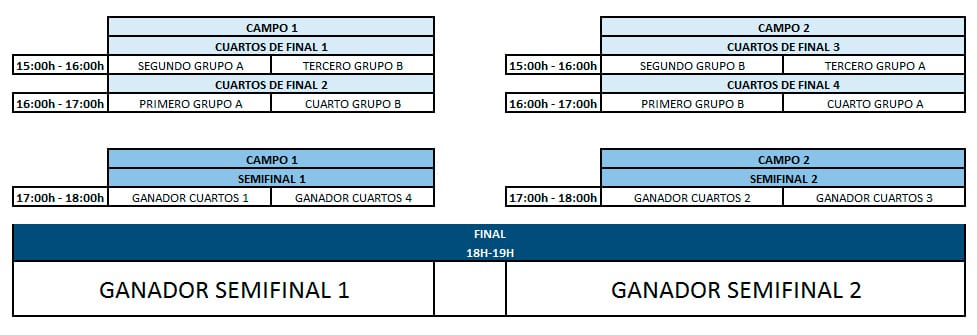 fase-eliminatoria